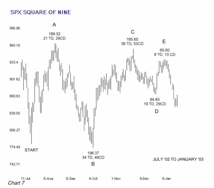 square of nine chart 7