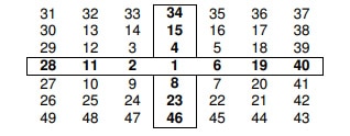 Mystery Of W.D. Gann Square Of Nine Explained 1.2 - Gann Wheel